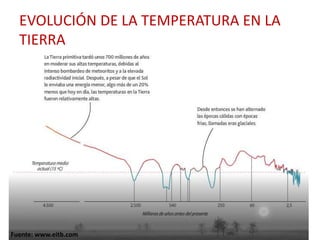 EVOLUCIÓN DE LA TEMPERATURA EN LA
  TIERRA




Fuente: www.eitb.com
 