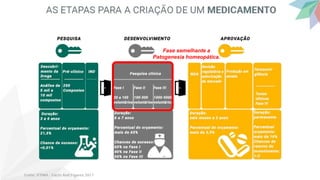 Fase semelhante a
Patogenesia homeopática.
 