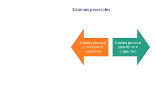 Sistemas procesales
Sistema procesal
publicístico o
inquisitivo
Sistema procesal
privatístico o
dispositivo
 