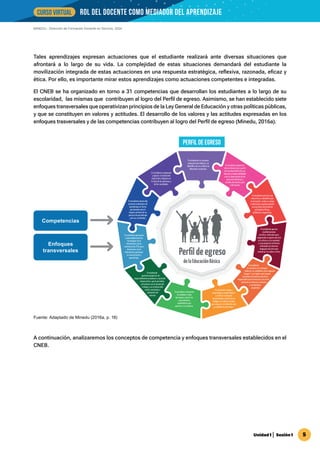 ROL DEL DOCENTE COMO MEDIADOR UNIDAD 1 SESIÓN 1 | PDF