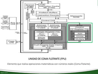 UNIDAD DE COMA FLOTANTE (FPU)
Elemento que realiza operaciones matemáticas con números reales (Coma Flotante).
 