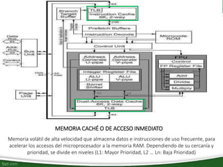 MEMORIA CACHÉ O DE ACCESO INMEDIATO
Memoria volátil de alta velocidad que almacena datos e instrucciones de uso frecuente, para
acelerar los accesos del microprocesador a la memoria RAM. Dependiendo de su cercanía y
prioridad, se divide en niveles (L1: Mayor Prioridad, L2 … Ln: Baja Prioridad)
 