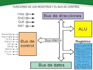FUNCIONES DE LOS REGISTROS Y EL BUS DE CONTROL
 
