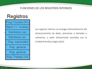 Los registros internos se encargan elementalmente del
almacenamiento de datos, posiciones o llamados a
subrutinas, y están directamente asociados con la
Unidad Aritmética Lógica (ALU)
FUNCIONES DE LOS REGISTROS INTERNOS
 