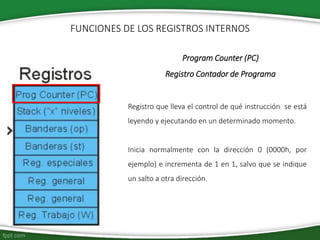 Program Counter (PC)
Registro Contador de Programa
Registro que lleva el control de qué instrucción se está
leyendo y ejecutando en un determinado momento.
Inicia normalmente con la dirección 0 (0000h, por
ejemplo) e incrementa de 1 en 1, salvo que se indique
un salto a otra dirección.
FUNCIONES DE LOS REGISTROS INTERNOS
 