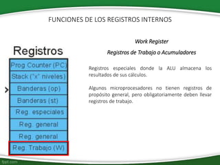 Work Register
Registros de Trabajo o Acumuladores
Registros especiales donde la ALU almacena los
resultados de sus cálculos.
Algunos microprocesadores no tienen registros de
propósito general, pero obligatoriamente deben llevar
registros de trabajo.
FUNCIONES DE LOS REGISTROS INTERNOS
 