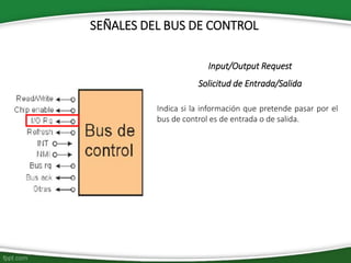 SEÑALES DEL BUS DE CONTROL
Input/Output Request
Solicitud de Entrada/Salida
Indica si la información que pretende pasar por el
bus de control es de entrada o de salida.
 