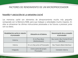 TAMAÑO Y UBICACIÓN DE LA MEMORIA CACHÉ
Las memorias caché son elementos de almacenamiento mucho más pequeño
comparado con la Memoria RAM, pero que trabajan a velocidades mucho mayores. En
ellas se almacenan las últimas instrucciones procesadas o las futuras a procesar junto
con sus datos.
Modalidad de caché en relación
al procesador
Ubicación en el Sistema
Denominación de su conexión
al procesador
Externa
En la Placa Base
(Motherboard)
Bus Local o Bus Frontal (Front
Side Bus)
Interna En un chip junto al Procesador Bus Trasero (Back Side Bus)
Integrada
Como parte del propio
Procesador
Conexión Interna
FACTORES DE RENDIMIENTO DE UN MICROPROCESADOR
 