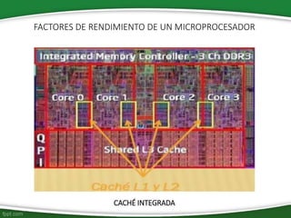 CACHÉ INTEGRADA
FACTORES DE RENDIMIENTO DE UN MICROPROCESADOR
 