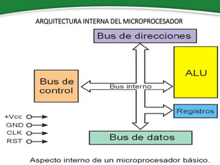 ARQUITECTURA INTERNA DEL MICROPROCESADOR
 