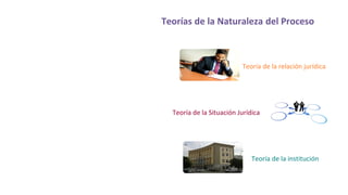 Teorías de la Naturaleza del Proceso
Teoría de la relación jurídica
Teoría de la Situación Jurídica
Teoría de la institución
 