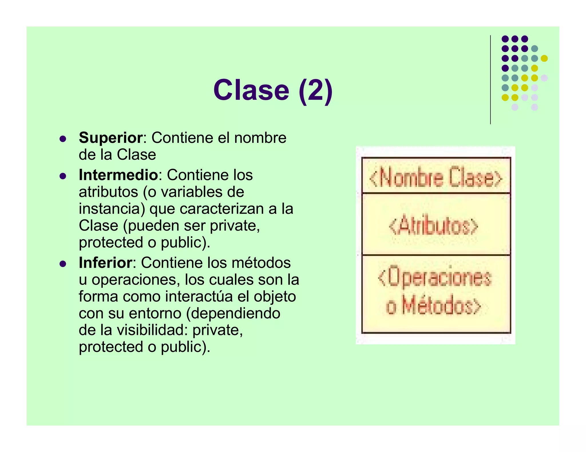 Clase (2)
   Superior: Contiene el nombre
    de la Clase
   Intermedio: Contiene los
    atributos (o variables de
    instancia) que caracterizan a la
    Clase (pueden ser private,
    protected o public).
   Inferior: Contiene los métodos
    u operaciones, los cuales son la
    forma como interactúa el objeto
    con su entorno (dependiendo
    de la visibilidad: private,
    protected o public).
 