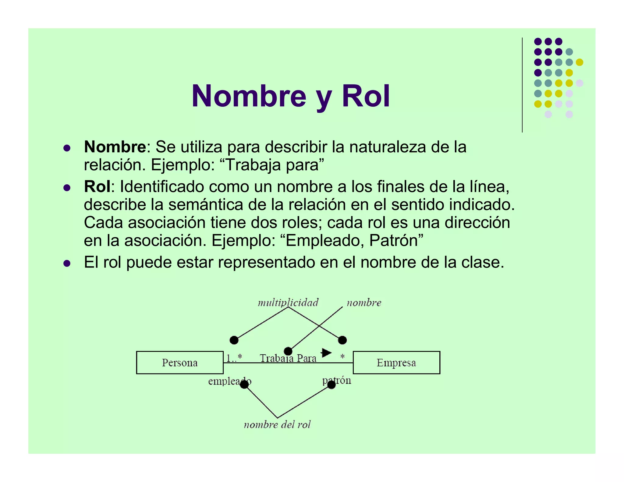 Nombre y Rol
   Nombre: Se utiliza para describir la naturaleza de la
    relación. Ejemplo: “Trabaja para”
   Rol: Identificado como un nombre a los finales de la línea,
    describe la semántica de la relación en el sentido indicado.
    Cada asociación tiene dos roles; cada rol es una dirección
    en la asociación. Ejemplo: “Empleado, Patrón”
   El rol puede estar representado en el nombre de la clase.
 
