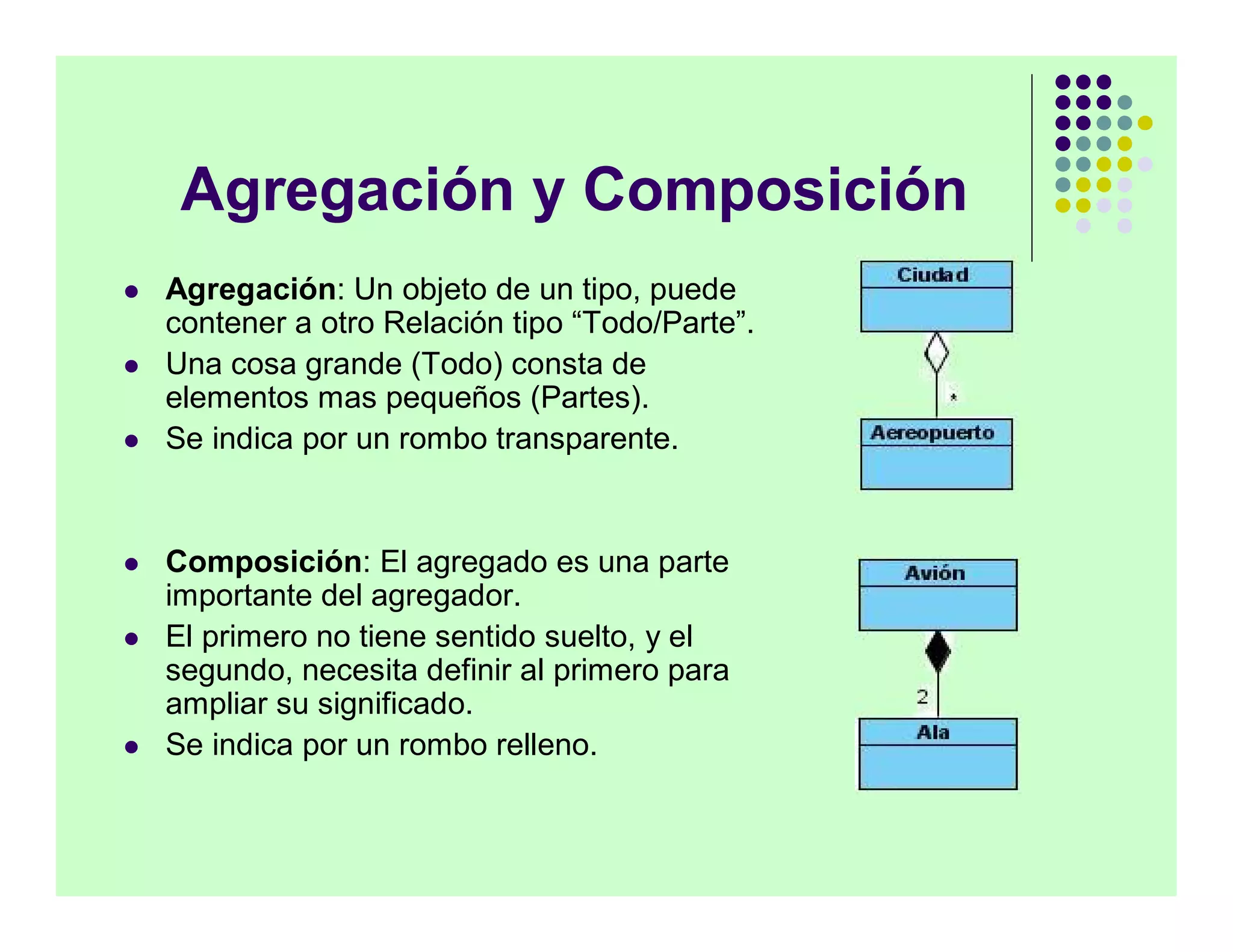 Agregación y Composición
   Agregación: Un objeto de un tipo, puede
    contener a otro Relación tipo “Todo/Parte”.
   Una cosa grande (Todo) consta de
    elementos mas pequeños (Partes).
   Se indica por un rombo transparente.


   Composición: El agregado es una parte
    importante del agregador.
   El primero no tiene sentido suelto, y el
    segundo, necesita definir al primero para
    ampliar su significado.
   Se indica por un rombo relleno.
 