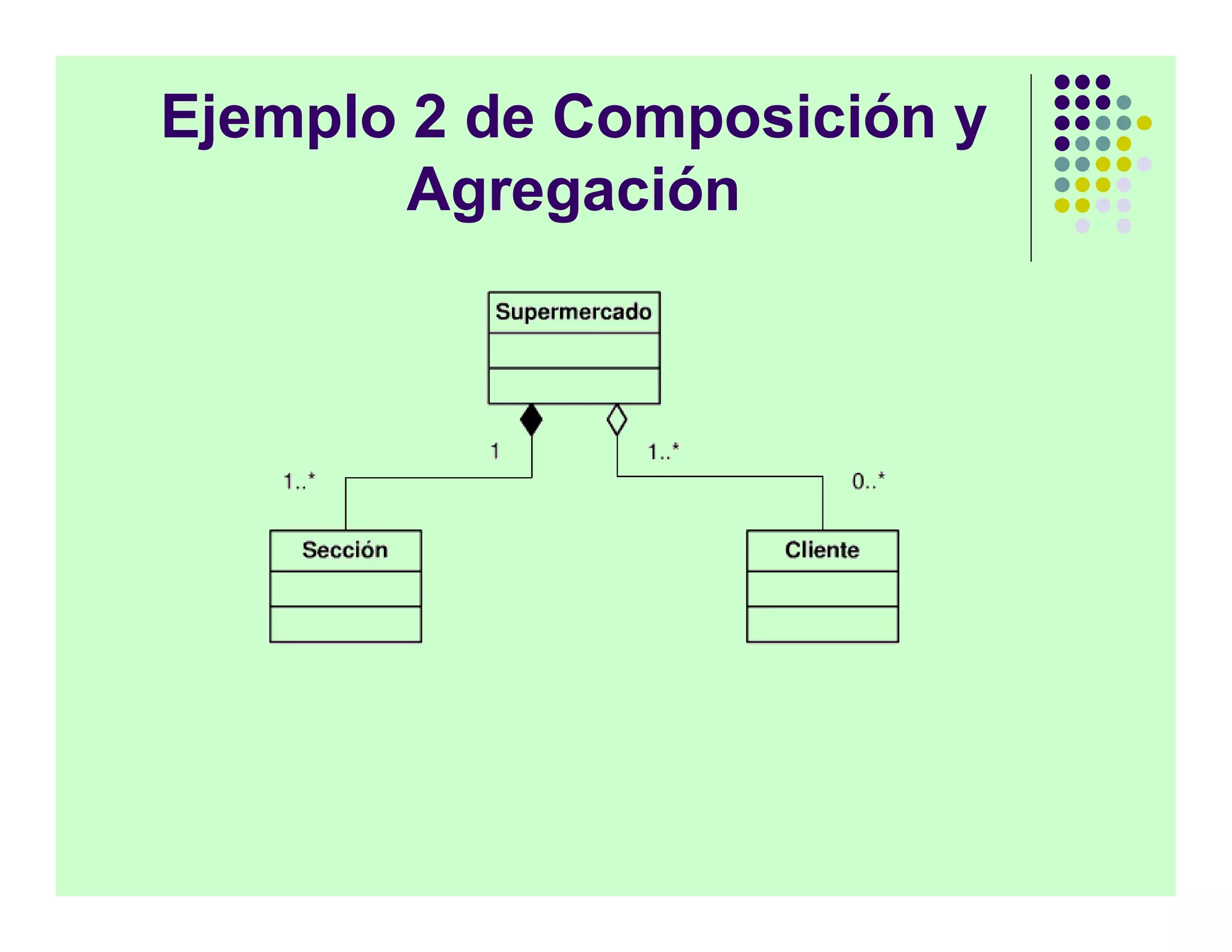 Ejemplo 2 de Composición y
        Agregación
 