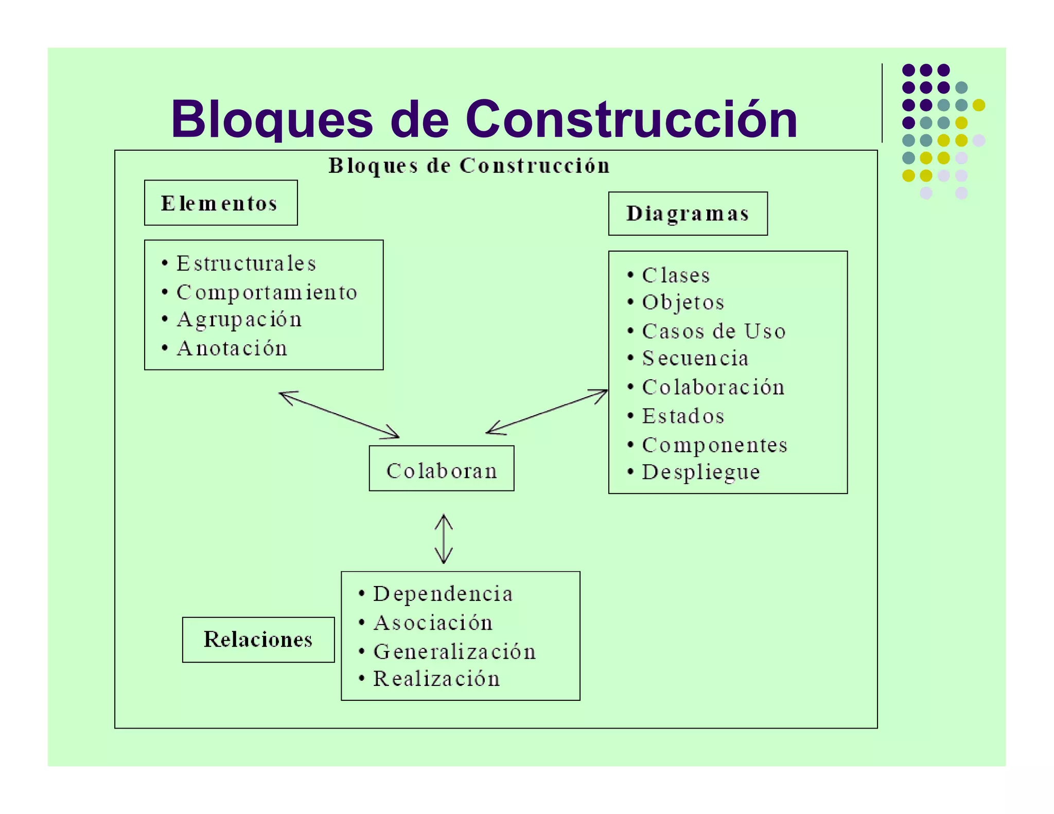 Bloques de Construcción
 