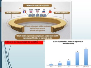 Consejo de seguridad de la ONU
 