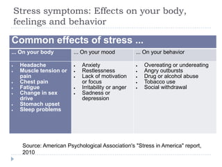 Stress symptoms: Effects on your body,
feelings and behavior
Common effects of stress ...
... On your body ... On your mood ... On your behavior
Headache
Muscle tension or
pain
Chest pain
Fatigue
Change in sex
drive
Stomach upset
Sleep problems
Anxiety
Restlessness
Lack of motivation
or focus
Irritability or anger
Sadness or
depression
Overeating or undereating
Angry outbursts
Drug or alcohol abuse
Tobacco use
Social withdrawal
Source: American Psychological Association's "Stress in America" report,
2010
 