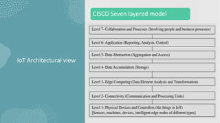 Seven Player Model Overview of IoT (JNTUK - UNIT 1) | PPTX