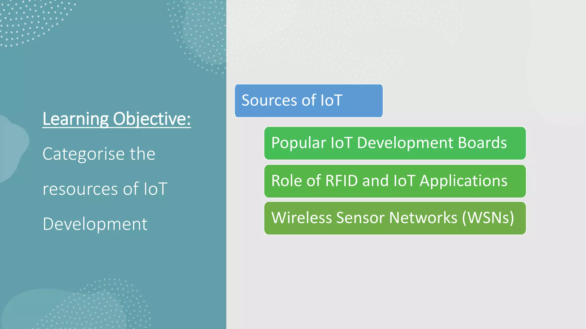 Learning Objective:
Categorise the
resources of IoT
Development
Sources of IoT
Popular IoT Development Boards
Role of RFID and IoT Applications
Wireless Sensor Networks (WSNs)