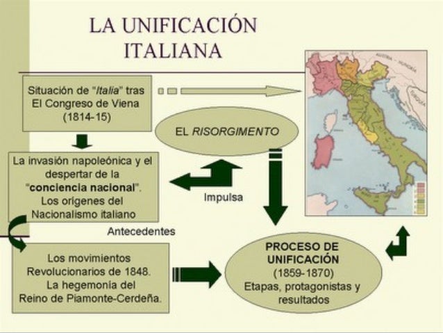 Nacionalismos, Unificación italiana y alemana