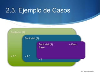 2.3. Ejemplo de Casos




                        U2. Recursividad.
 