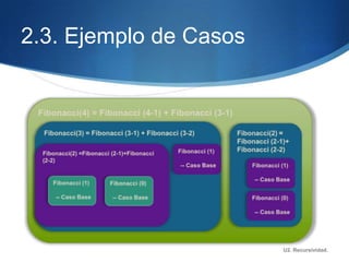 2.3. Ejemplo de Casos




                        U2. Recursividad.
 