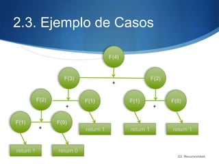 2.3. Ejemplo de Casos



              +



       +            +


   +




                        U2. Recursividad.
 