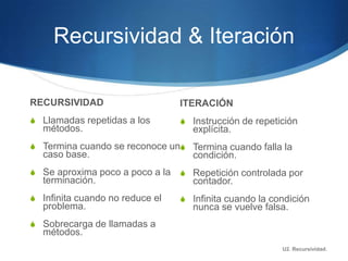 Recursividad & Iteración

RECURSIVIDAD                     ITERACIÓN
S Llamadas repetidas a los       S Instrucción de repetición
  métodos.                          explícita.
S Termina cuando se reconoce unS Termina cuando falla la
  caso base.                        condición.
S Se aproxima poco a poco a la   S Repetición controlada por
  terminación.                      contador.
S Infinita cuando no reduce el   S Infinita cuando la condición
  problema.                         nunca se vuelve falsa.
S Sobrecarga de llamadas a
  métodos.
                                                        U2. Recursividad.
 
