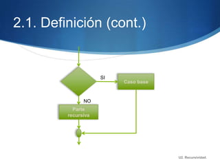 2.1. Definición (cont.)


                 SI



            NO




                          U2. Recursividad.
 