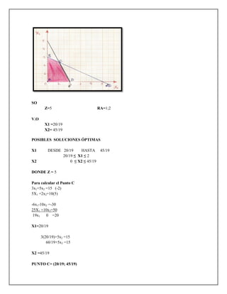 SO
Z=5 RA=1;2
V.O
X1 =20/19
X2= 45/19
POSIBLES SOLUCIONES ÓPTIMAS
X1 DESDE 20/19 HASTA 45/19
20/19 ≤ X1 ≤ 2
X2 0 ≤ X2 ≤ 45/19
DONDE Z = 5
Para calcular el Punto C
3x1+5x2 =15 (-2)
5X1 +2x2=10(5)
-6x1-10x2 =-30
25X1 +10x2=50
19x1 0 =20
X1=20/19
3(20/19)+5x2 =15
60/19+5x2 =15
X2 =45/19
PUNTO C= (20/19; 45/19)
 