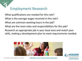 CACHE Level 3 Early Years Educator© Hodder & Stoughton Limited
What qualifications are needed for this role?
What is the average wages received in this role?
What are common working hours in the job?
What are the main roles and responsibilities for this job?
Research an appropriate job in your local area and match your
skills, making a development plan to meet requirements needed.
Employment Research
 