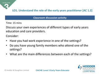 CACHE Level 3 Early Years Educator© Hodder & Stoughton Limited
Classroom discussion activity
Time: 15 mins
Discuss your own experiences of different types of early years
education and care providers.
Consider:
• Have you had work experience in one of the settings?
• Do you have young family members who attend one of the
settings?
• What are the main differences between each of the settings?
LO1. Understand the role of the early years practitioner [AC 1.2]
 