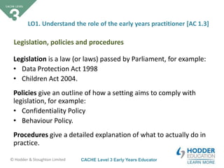 CACHE Level 3 Early Years Educator© Hodder & Stoughton Limited
Legislation is a law (or laws) passed by Parliament, for example:
• Data Protection Act 1998
• Children Act 2004.
Policies give an outline of how a setting aims to comply with
legislation, for example:
• Confidentiality Policy
• Behaviour Policy.
Procedures give a detailed explanation of what to actually do in
practice.
Legislation, policies and procedures
LO1. Understand the role of the early years practitioner [AC 1.3]
 