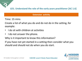 CACHE Level 3 Early Years Educator© Hodder & Stoughton Limited
Extension activity
Time: 15 mins
Create a list of what you do and do not do in the setting, for
example:
• I do sit with children at activities
• I do not answer the phone.
Why is it important to know this information?
If you have not yet started in a setting then consider what you
should and should not do when you do start.
LO1. Understand the role of the early years practitioner [AC 1.6]
 