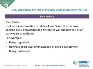 CACHE Level 3 Early Years Educator© Hodder & Stoughton Limited
Pairs activity
Time: 15 mins
Look at the information on slides 4 and 5 and discuss how
specific skills, knowledge and attributes will support you as an
early years practitioner.
For example:
• Being organised
• Having a good level of knowledge of child development
• Being motivated.
LO1. Understand the role of the early years practitioner [AC 1.1]
 