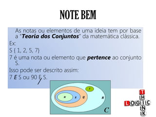 NOTE BEM
As notas ou elementos de uma ideia tem por base
a “Teoria dos Conjuntos” da matemática clássica.
Ex:
S { 1, 2, 5, 7}
7 é uma nota ou elemento que pertence ao conjunto
S.
Isso pode ser descrito assim:
7 E S ou 90 E S.
 