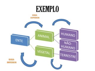 EXEMPLO
 
