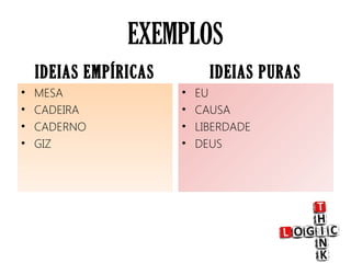 EXEMPLOS
IDEIAS EMPÍRICAS
• MESA
• CADEIRA
• CADERNO
• GIZ
IDEIAS PURAS
• EU
• CAUSA
• LIBERDADE
• DEUS
 