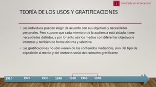 TEORÍA DE LOS USOS Y GRATIFICACIONES
• Los individuos pueden elegir de acuerdo con sus objetivos y necesidades
personales. Pero supone que cada miembro de la audiencia está aislado, tiene
necesidades distintas, y por lo tanto usa los medios con diferentes objetivos e
intereses y también de forma distinta y selectiva.
• Las gratificaciones no sólo vienen de los contenidos mediáticos, sino del tipo de
exposición al medio y del contexto social del consumo gratificante.
1910 1920 1930 1940 1950 1960 1970
Centrada en el receptor
 