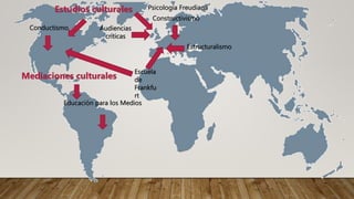 Psicología Freudiana
Conductismo
Constructivismo
Estructuralismo
Educación para los Medios
Audiencias
críticas
Escuela
de
Frankfu
rt
Estudios culturales
Mediaciones culturales
 