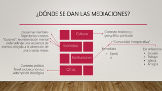 ¿DÓNDE SE DAN LAS MEDIACIONES?
Cultura
Individuo
Instituciones
Otras
Contexto histórico y
geográfico particular
Esquemas mentales
Repertorios o textos
“Guiones”: representación mental
ordenada de una secuencia de
eventos dirigida a la obtención de
una o varias metas
"Comunidad interpretativa"
Inmediata
• Famili
a
De referencia
• Escuela
• Trabajo
• Iglesia
• Amigos
Contexto político
Nivel socioeconómico
Adscripción ideológica
 
