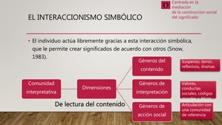 EL INTERACCIONISMO SIMBÓLICO
• El individuo actúa libremente gracias a esta interacción simbólica,
que le permite crear significados de acuerdo con otros (Snow,
1983).
Centrada en la
mediación
de la construcción social
del significado
Comunidad
interpretativa
Dimensiones
Géneros del
contenido
Géneros de
interpretación
Géneros de
acción social
Suspenso, terror,
reflexivos, dramas.
Valores,
conductas
sociales, códigos
morales y éticos
Articulación con
una comunidad
de referencia
De lectura del contenido
 