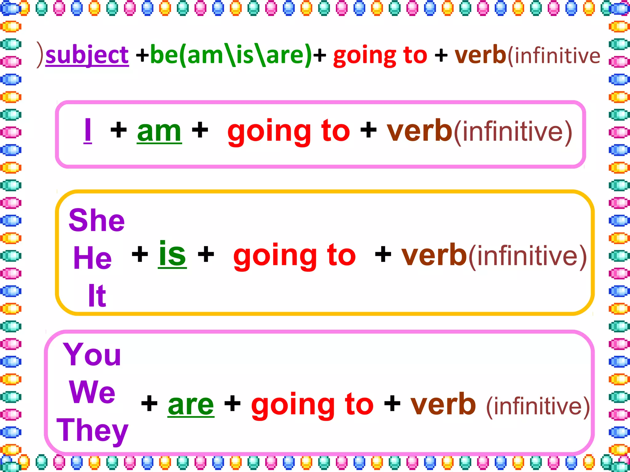 subject +be(amisare)+ going to + verb(infinitive(
She
He
It
You
We
They
I + am + going to + verb(infinitive)
+ is + going to + verb(infinitive)
+ are + going to + verb (infinitive)
 