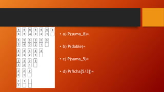 • a) P(suma_8)=
• b) P(doble)=
• c) P(suma_5)=
• d) P(ficha[5/3])=
 