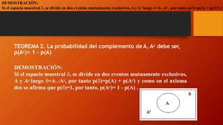 TEOREMA 2. La probabilidad del complemento de A, Ac debe ser,
p(Ac)= 1 – p(A)
DEMOSTRACIÓN:
Si el espacio muestral , se divide en dos eventos mutuamente exclusivos,
A y Ac luego =AAc, por tanto p()=p(A) + p(Ac) y como en el axioma
dos se afirma que p()=1, por tanto, p(Ac)= 1 - p(A) .
DEMOSTRACIÓN:
Si el espacio muestral , se divide en dos eventos mutuamente exclusivos,AyAc luego =AAc, por tanto p()=p(A) + p(Ac) y
 
