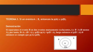 TEOREMA 3. Si un evento A  B, entonces la p(A) ≤ p(B).
Demostración
Si separamos el evento B en dos eventos mutuamente excluyentes,Ay B A(B menos
A), por tanto, B=A(B  A) y p(B)=p(A) +p(B  A), luego entonces si p(B  A)0
entonces se cumple que p(A)p(B).
 