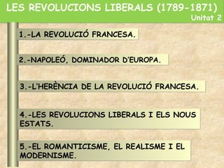 LES REVOLUCIONS LIBERALS (1789-1871)
Unitat 2
LES REVOLUCIONS LIBERALS (1789-1871)
Unitat 2
1.-LA REVOLUCIÓ FRANCESA.1.-LA REVOLUCIÓ FRANCESA.
2.-NAPOLEÓ, DOMINADOR D’EUROPA.2.-NAPOLEÓ, DOMINADOR D’EUROPA.
3.-L’HERÈNCIA DE LA REVOLUCIÓ FRANCESA.3.-L’HERÈNCIA DE LA REVOLUCIÓ FRANCESA.
4.-LES REVOLUCIONS LIBERALS I ELS NOUS
ESTATS.
4.-LES REVOLUCIONS LIBERALS I ELS NOUS
ESTATS.
5.-EL ROMANTICISME, EL REALISME I EL
MODERNISME.
5.-EL ROMANTICISME, EL REALISME I EL
MODERNISME.
 