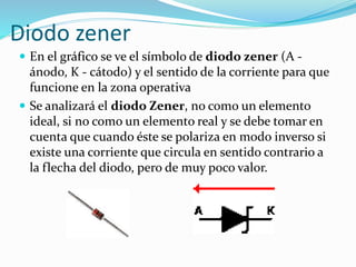  En el gráfico se ve el símbolo de diodo zener (A -
ánodo, K - cátodo) y el sentido de la corriente para que
funcione en la zona operativa
 Se analizará el diodo Zener, no como un elemento
ideal, si no como un elemento real y se debe tomar en
cuenta que cuando éste se polariza en modo inverso si
existe una corriente que circula en sentido contrario a
la flecha del diodo, pero de muy poco valor.
Diodo zener
 