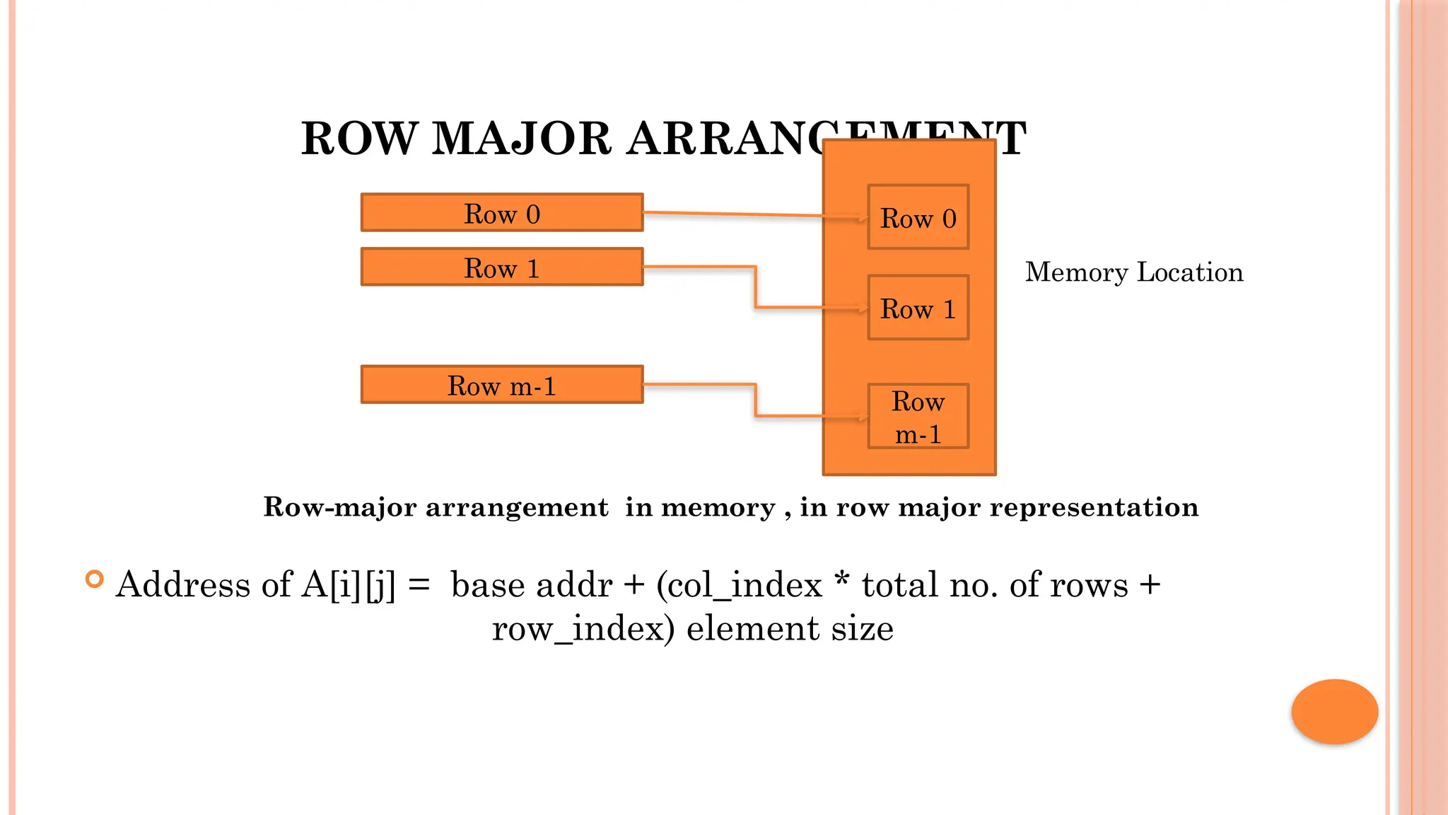ROW MAJOR ARRANGEMENT  Address of A[i][j] = base addr + (col_index * total no. of rows + row_index) element size Row 0 Row 1 Row m-1 Row 0 Row 1 Row m-1 Memory Location Row-major arrangement in memory , in row major representation 